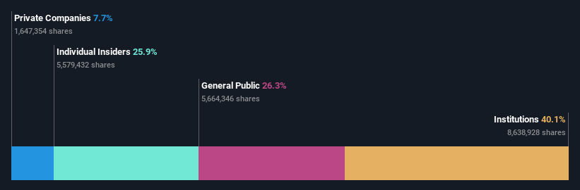 ownership-breakdown