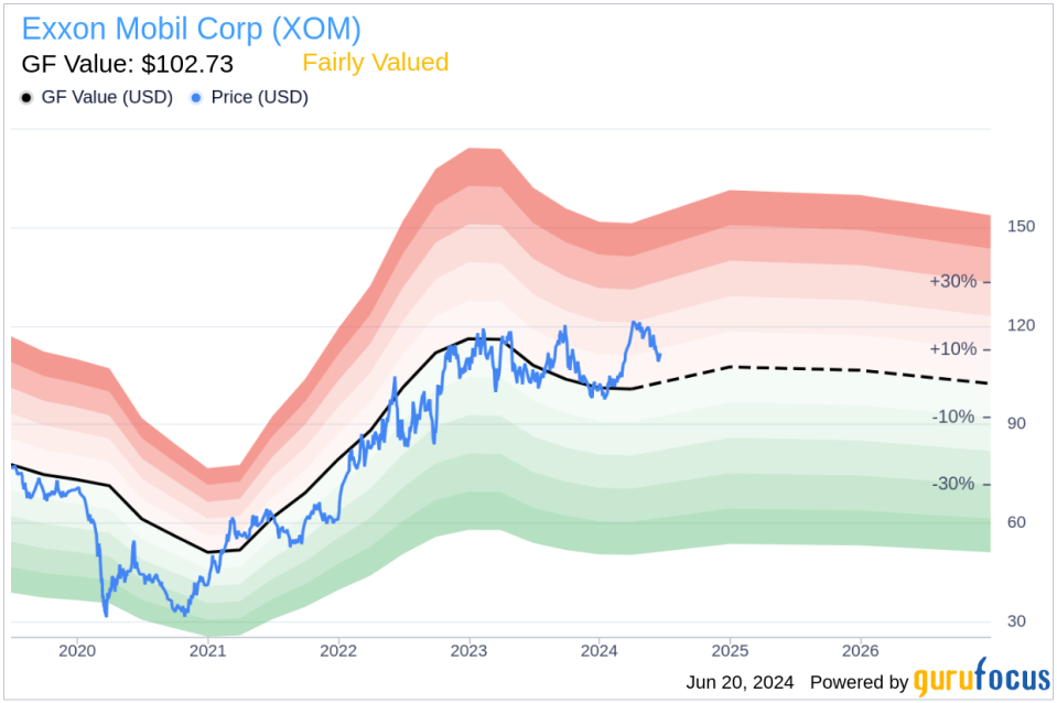 Director Maria Dreyfus Acquires 18,310 Shares of Exxon Mobil Corp (XOM)