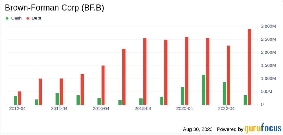 Unveiling Brown-Forman (BF.B)'s Value: Is It Really Priced Right? A Comprehensive Guide