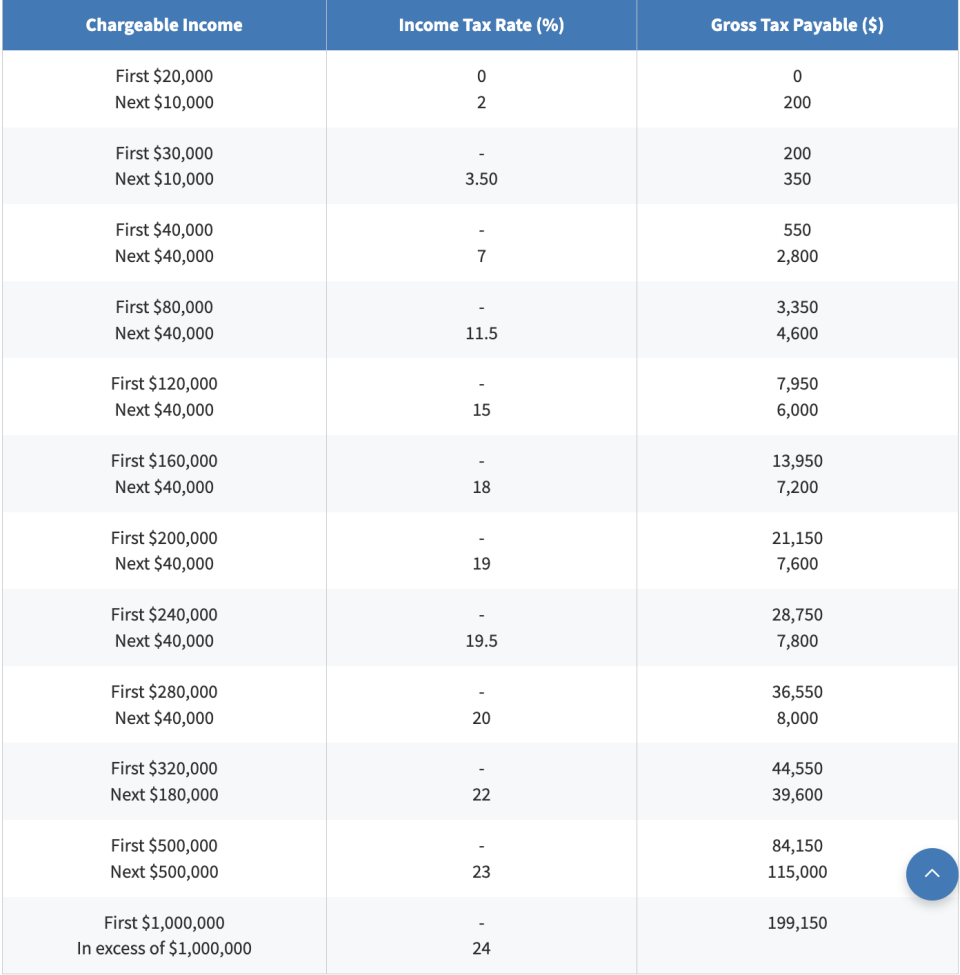 Singapore resident tax rates for Year of Assessment 2024 (INFOGRAPHIC: IRAS website)