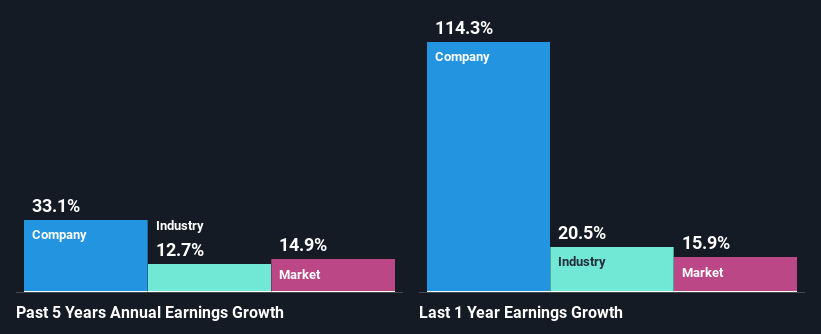 past-earnings-growth