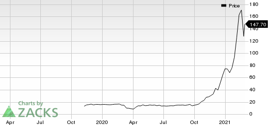 Silvergate Capital Corporation Price