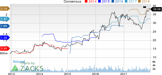 Universal Forest Products, Inc. Price and Consensus