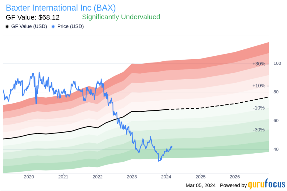 Insider Sell: EVP, Chief HR Officer Jeanne Mason Sells 64,488 Shares of Baxter International Inc (BAX)