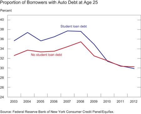 total debt young1.jpg