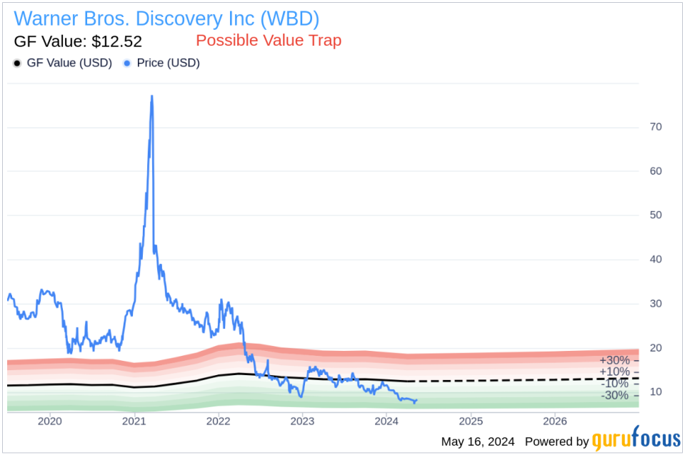 Insider Buying: President, International Gerhard Zeiler Acquires 100,000 Shares of Warner Bros. Discovery Inc (WBD)