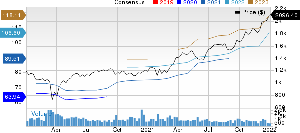 AutoZone, Inc. Price and Consensus