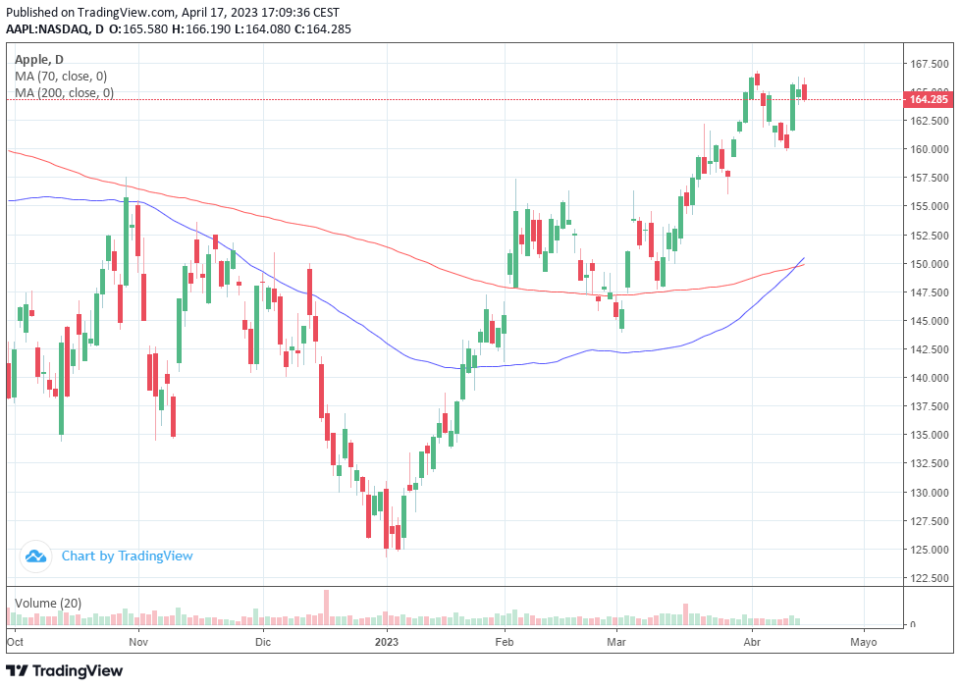 ¿Cuál es el dato más importante en el que se va fijar el mercado en las cuentas de Apple?