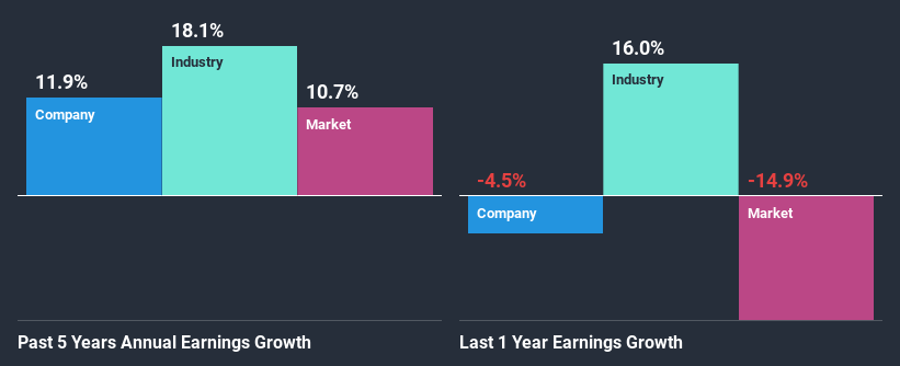 past-earnings-growth