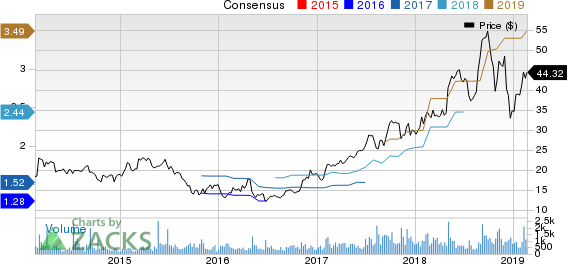 Malibu Boats, Inc. Price and Consensus