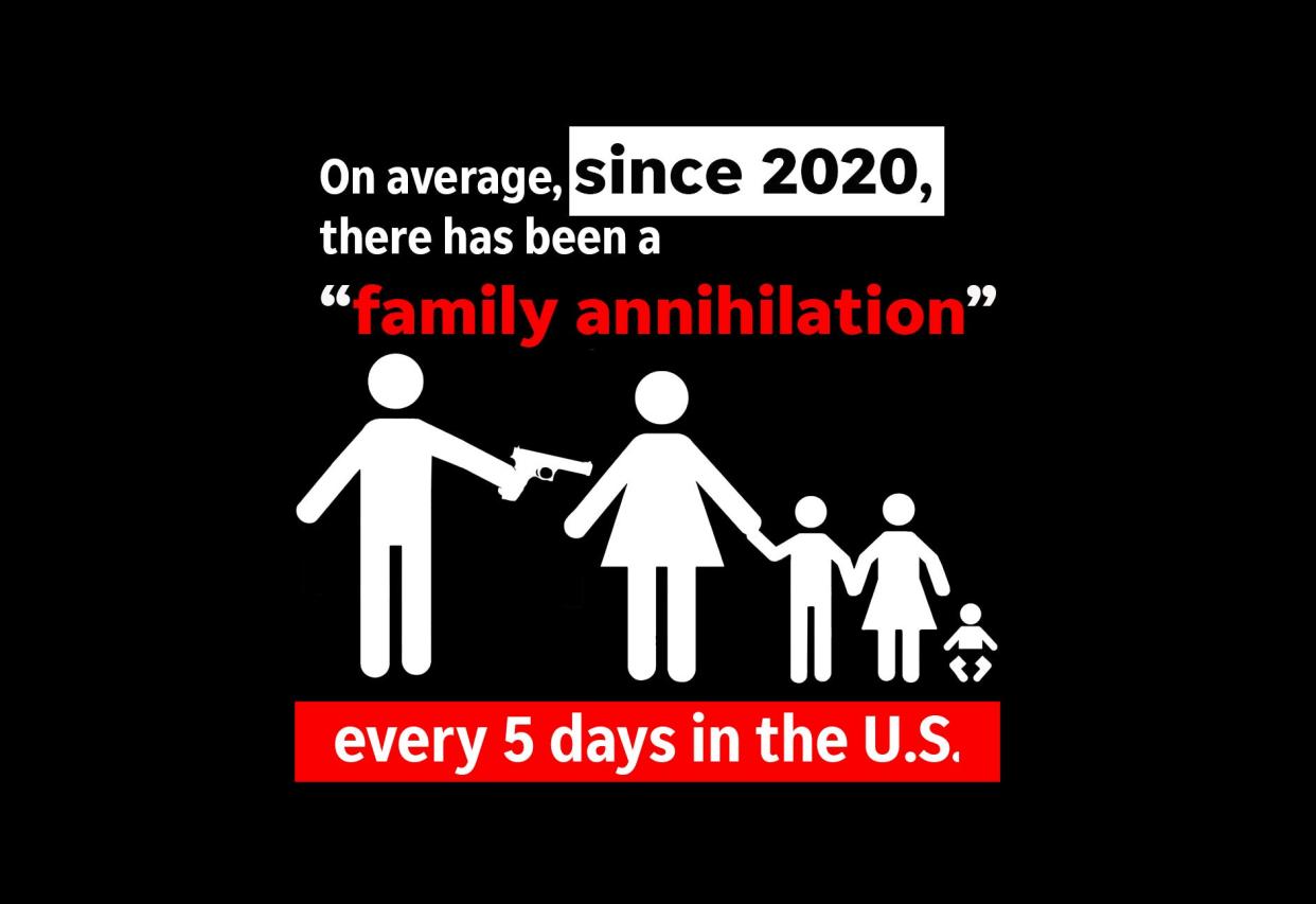 Photo Illustration for family annihilation, also known as familicide, on Thursday, April 6, 2023. 