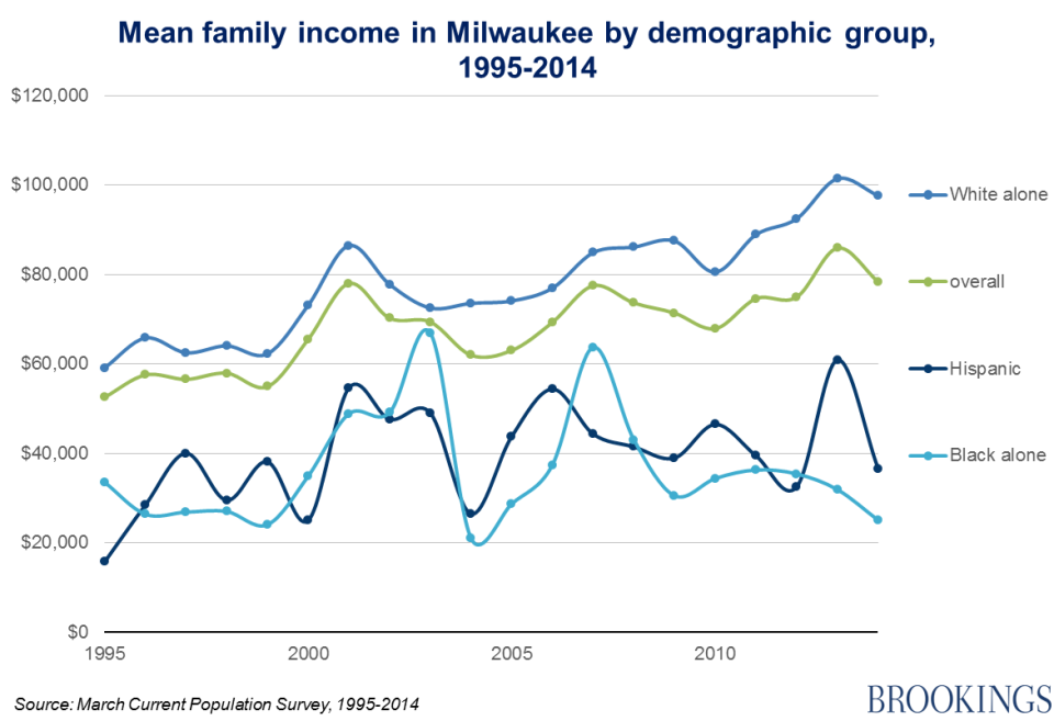 (Photo: Brookings Institution)