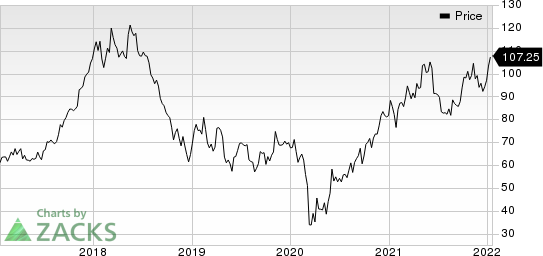 Westlake Chemical Corporation Price