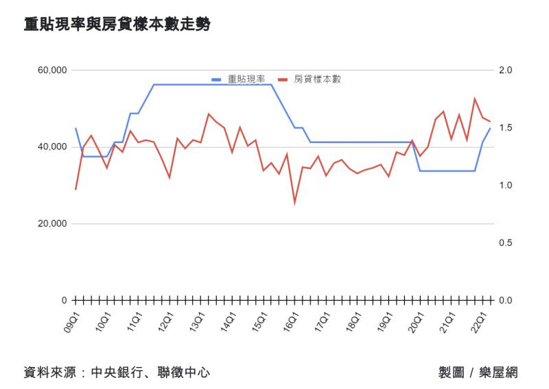 ▲央行1年內已經升息2碼，調整幅度劇烈，打亂不少人的購屋計劃。（圖／樂屋網提供）