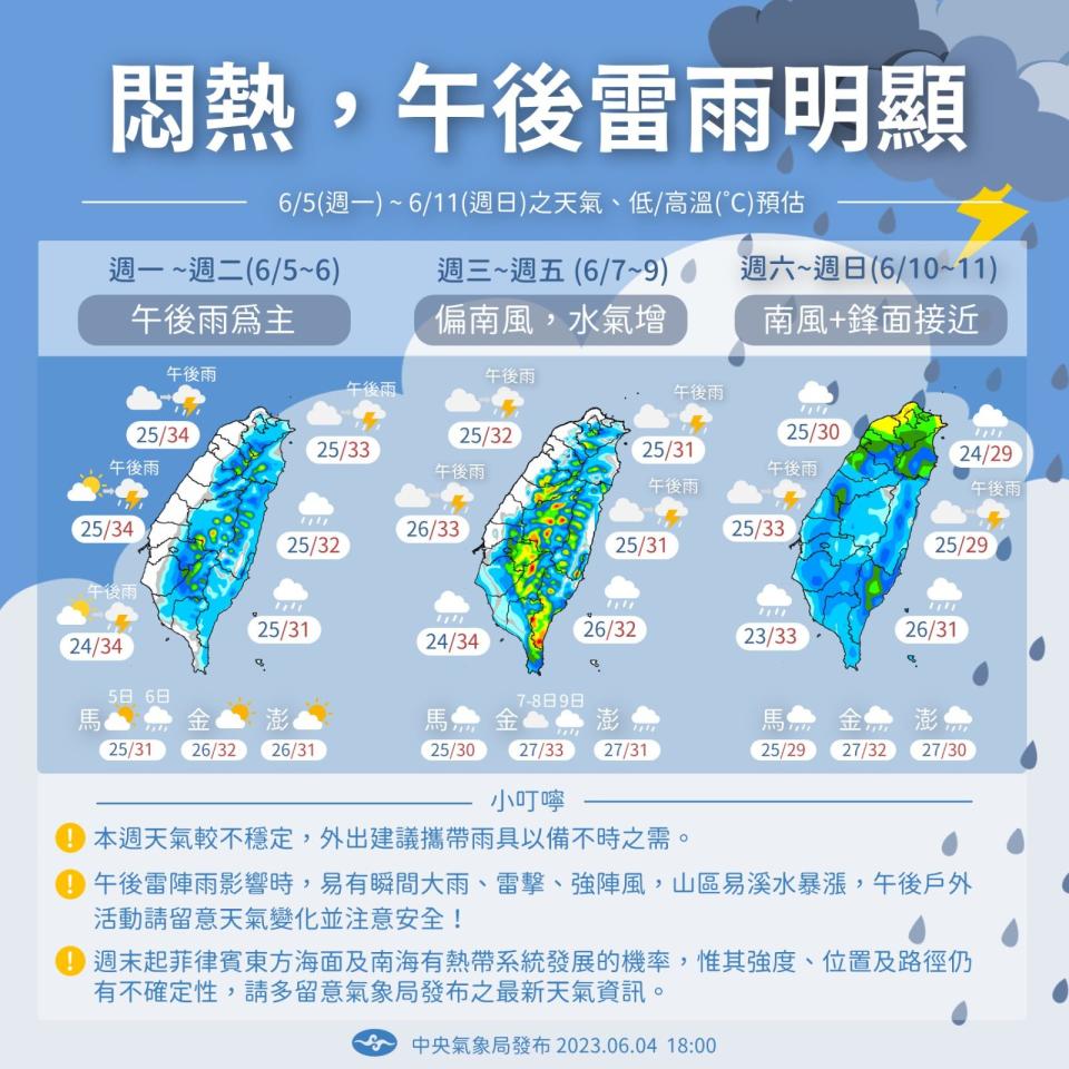 未來一週（6/5-6/11），天氣越來越不穩定。取自氣象局