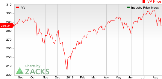 Large Cap Pharmaceuticals Industry 5YR % Return