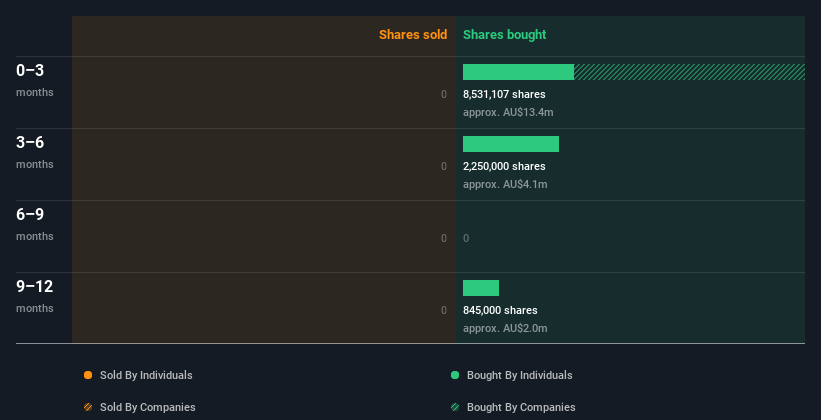 insider-trading-volume