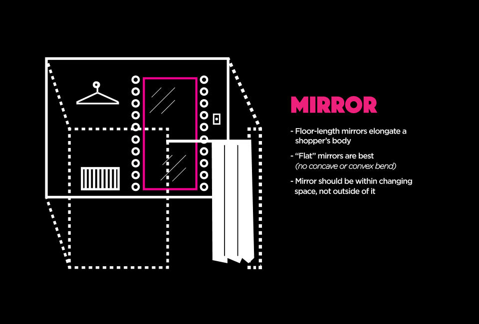 The key to the perfect fitting room isn't just about 'skinny mirrors'