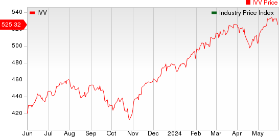 Large Cap Pharmaceuticals Industry 5YR % Return