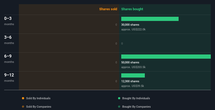 insider-trading-volume