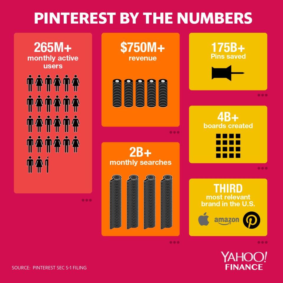 Source: David Foster/Yahoo Finance