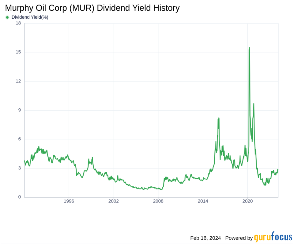 Murphy Oil Corp's Dividend Analysis