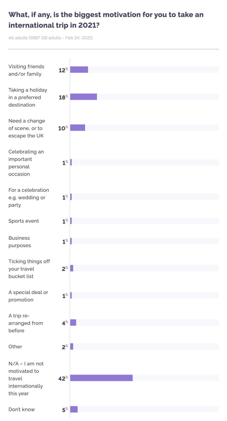 YouGov poll