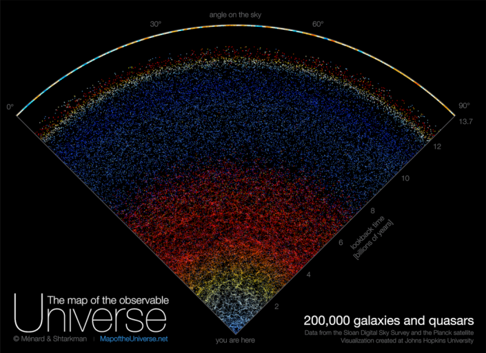 Visualization of the map of the universe.  / Credit: B. MÉNARD & N. STARKMAN