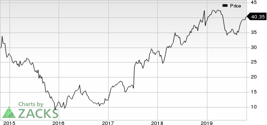 NRG Energy, Inc. Price