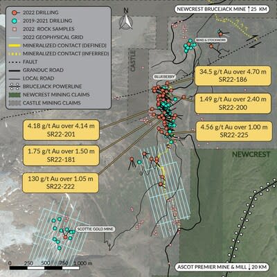 Figure 2: Overview plan view map of the Scottie Gold Mine Project, illustrating the distribution of the most recent results, and the overall scope of the 2022 drill and the completed 2022 loop electromagnetic geophysical grids. (CNW Group/Scottie Resources Corp.)