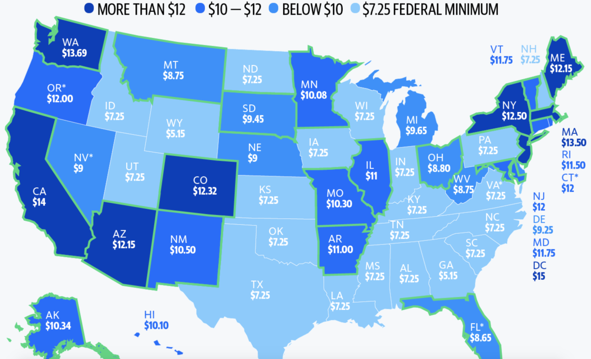Minimum wage increase in U.S. states adds pressure to federal push