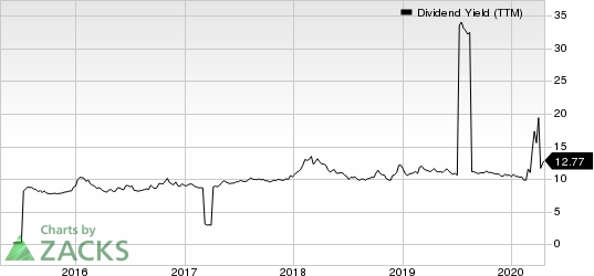 Global Net Lease, Inc. Dividend Yield (TTM)