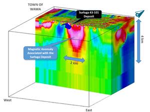 Magnetic Susceptibility Inversion Model Centered on Surluga Resource