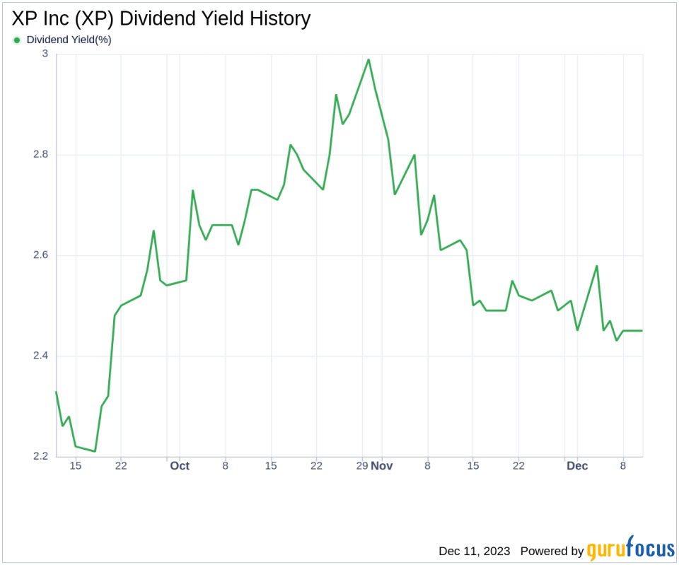 XP Inc's Dividend Analysis