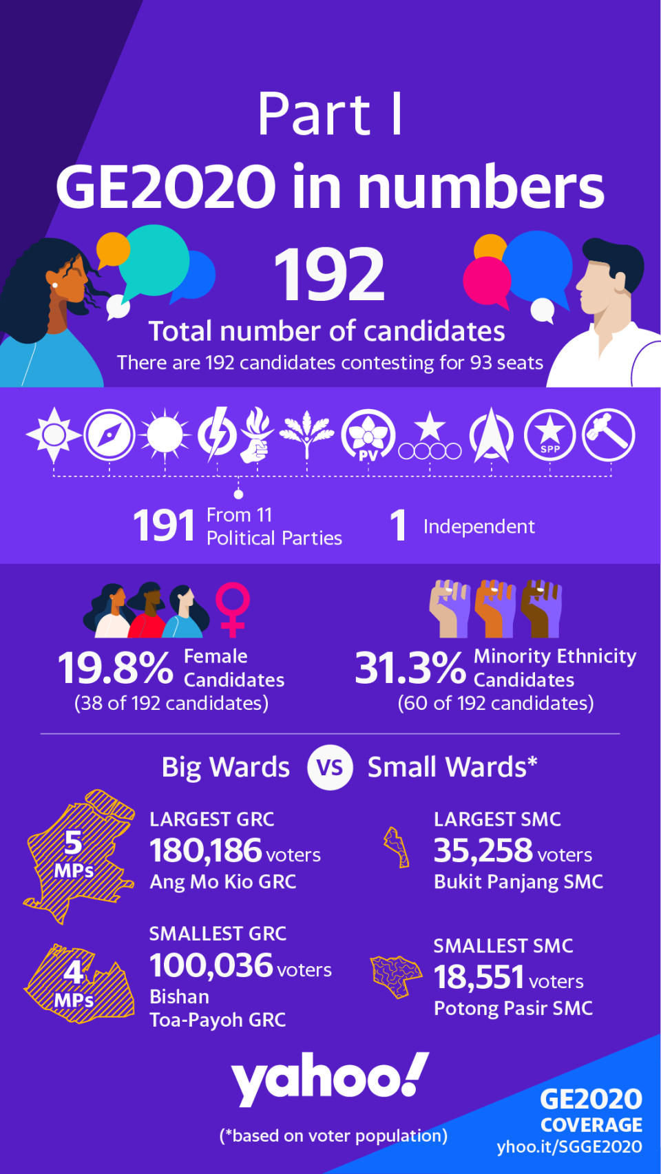 Singapore GE2020 in numbers