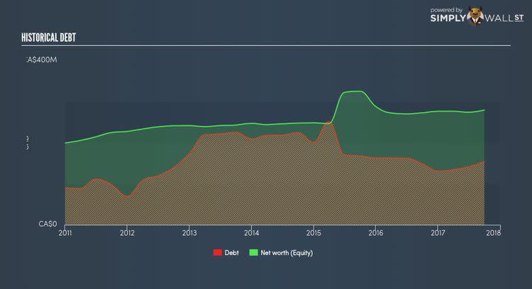 TSX:WJX Historical Debt Nov 17th 17