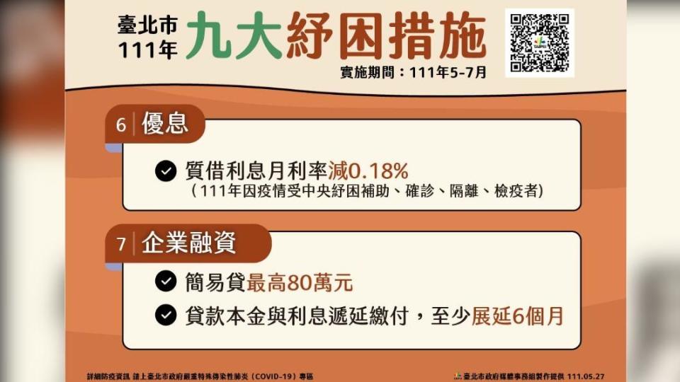 台北市九大紓困措施。4（圖／台北市政府