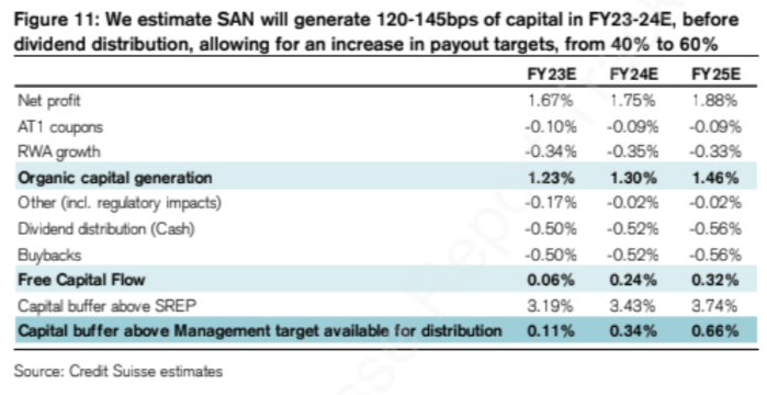 El dividendo de Banco Santander, clave de su Investor Day. ¿Pay out del 50 o 60%?