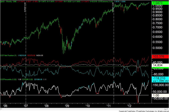 Forex_Analysis_Australian_Dollar_COT_Positioning_Registers_a_Record_body_AUD.png, Forex Analysis: Australian Dollar COT Positioning Registers a Record