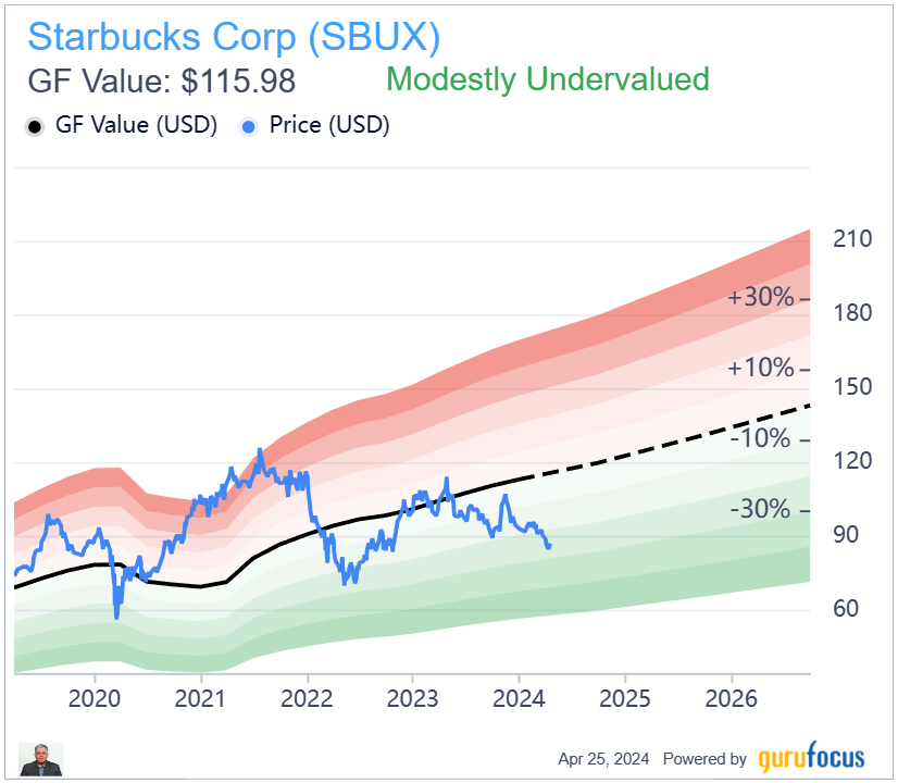 McDonald's and Starbucks Offer Good Value