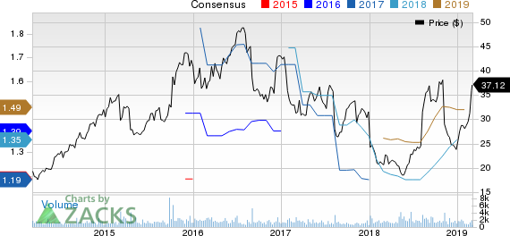 Core-Mark Holding Company, Inc. Price and Consensus