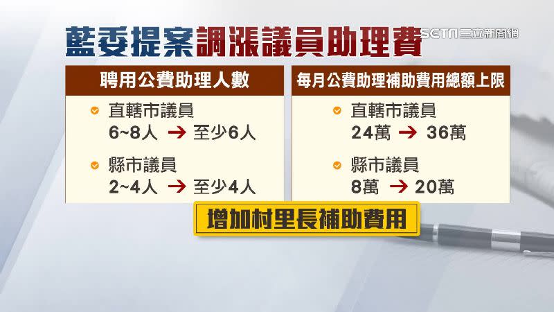 若修法成功每年得多支出22.6億，被質疑是「慷國庫之慨」。