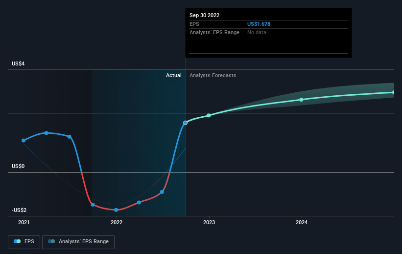 earnings-per-share-growth