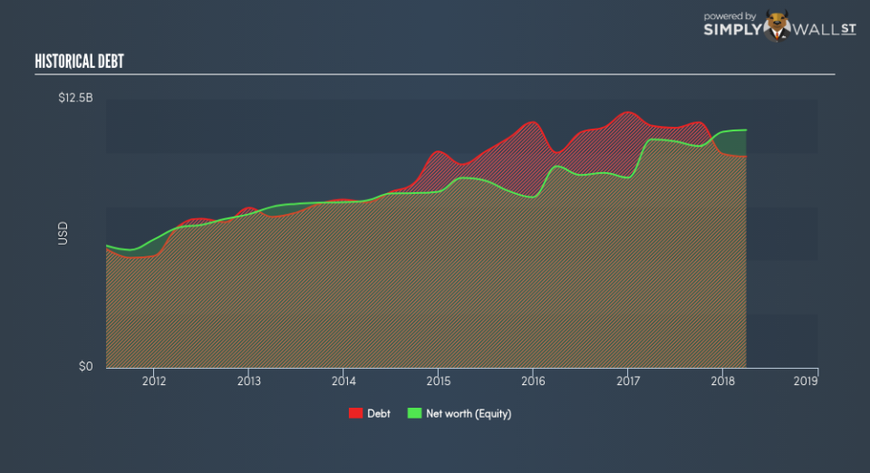 NYSE:PAA Historical Debt June 25th 18