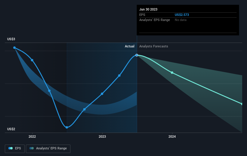 earnings-per-share-growth