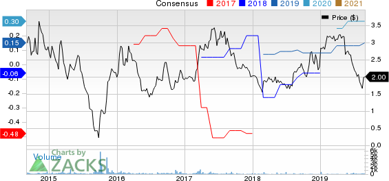 Lincoln Educational Services Corporation Price and Consensus