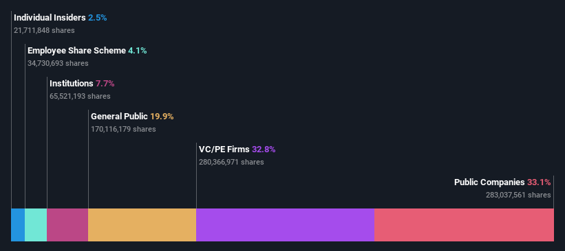 ownership-breakdown