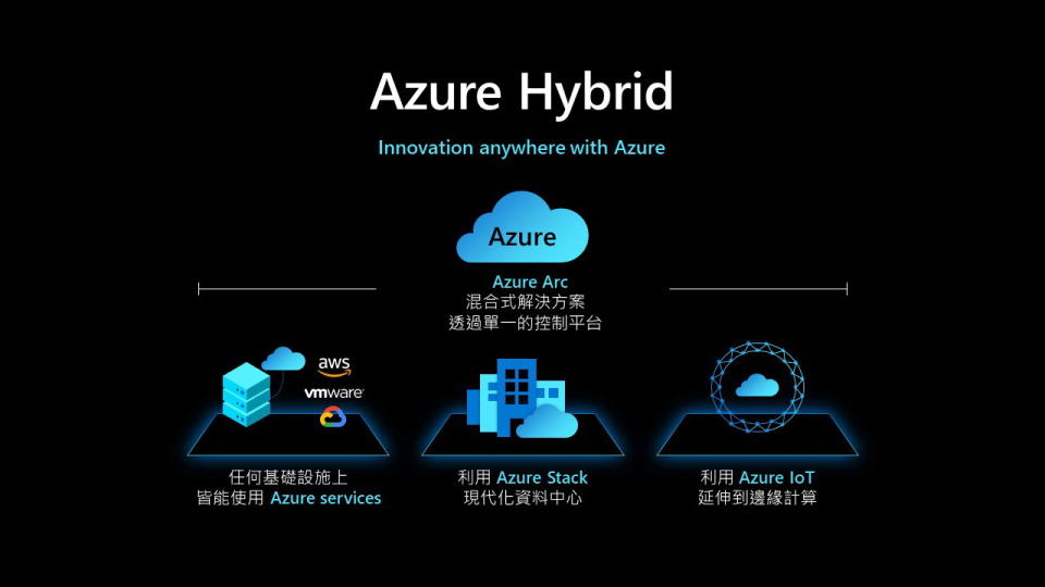 圖／協助企業實現多雲分佈託管，微軟發佈Azure Arc支援SQL資料庫服務。