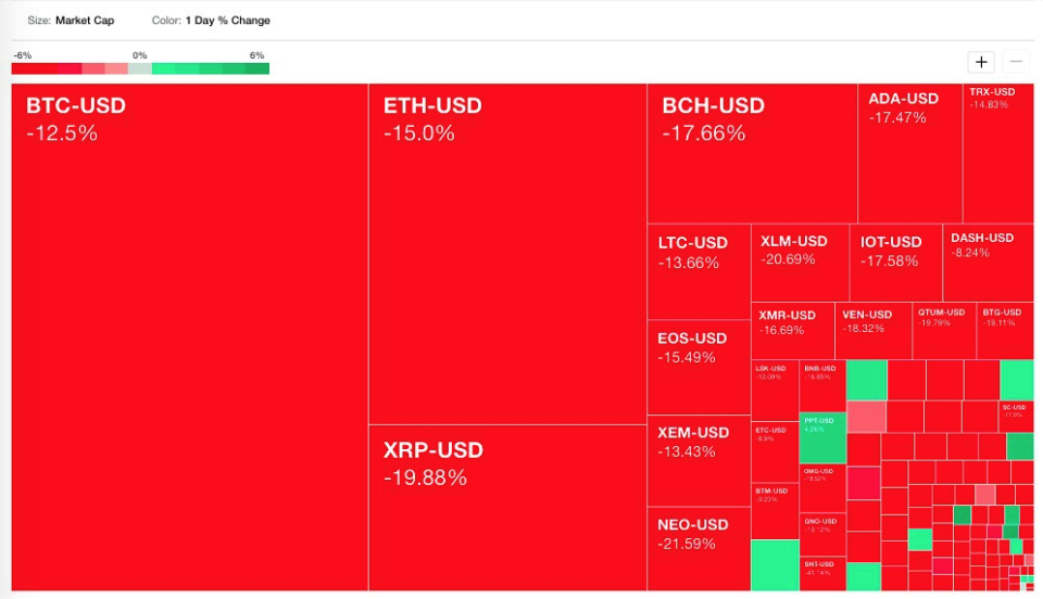 Yahoo Finance’s cryptocurrency heatmap as of 6am EST on Jan. 16, 2018