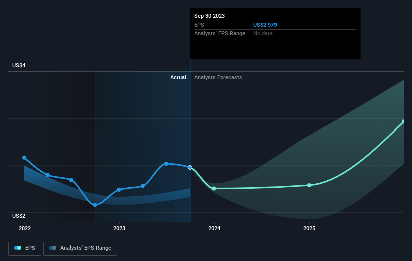 earnings-per-share-growth